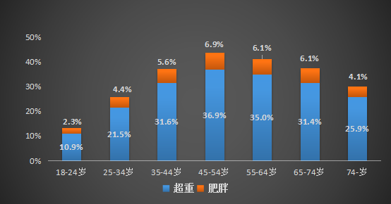 体育职业人才网《运动营养指导师》全能认证课程体系全新升级!